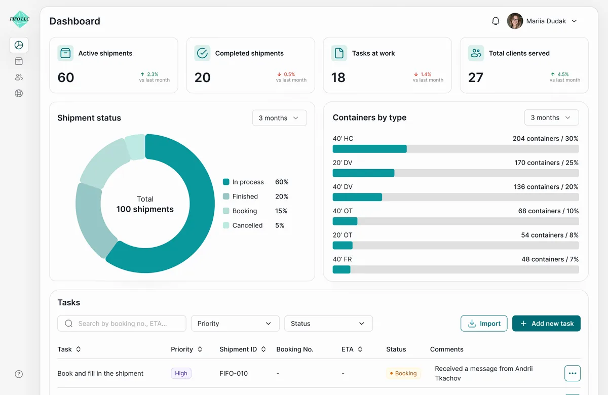 Dashboard of the TMS logistics platform: shipment counts, shipment status chart and tasks
